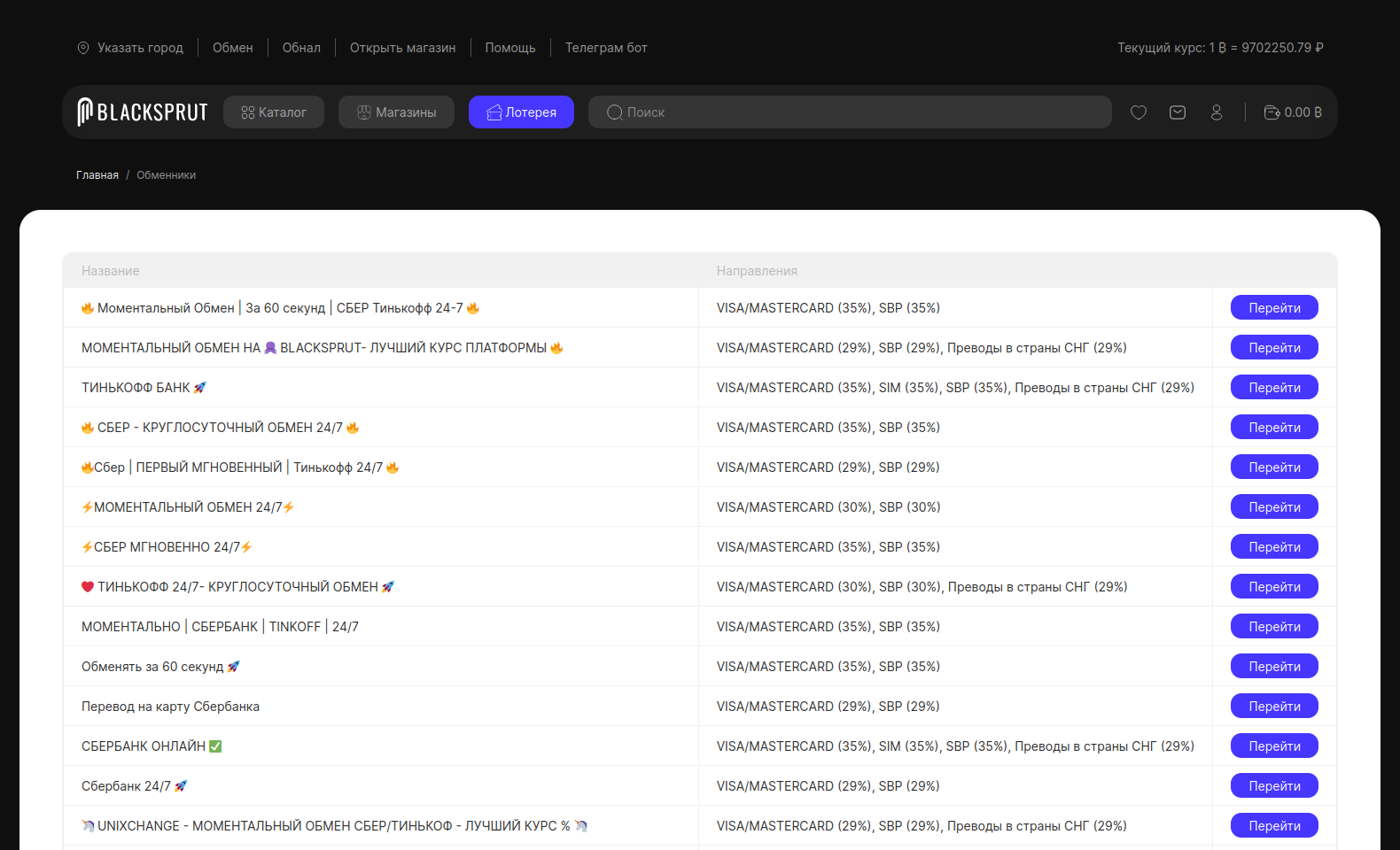 Торговая площадка BlackSprut